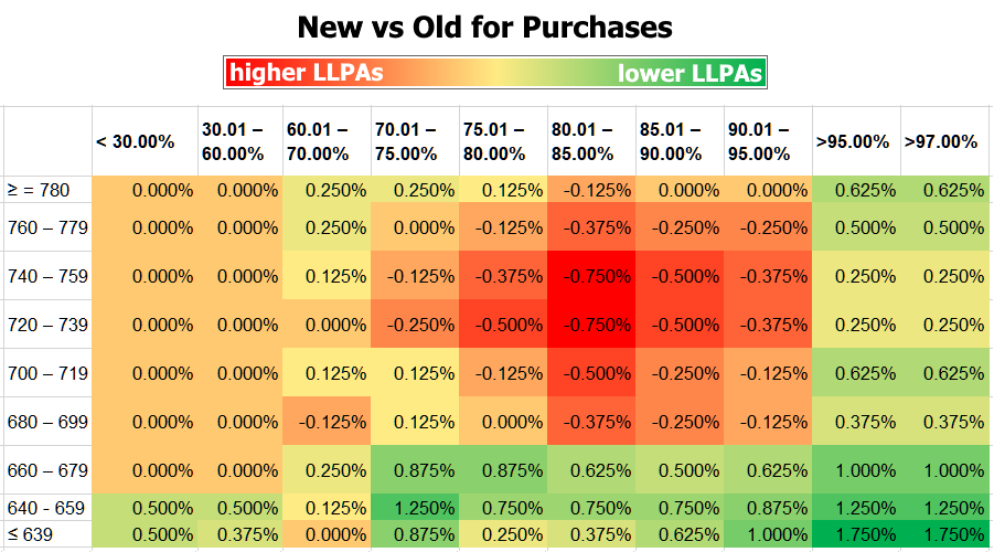 Mortgage Changes in 2023