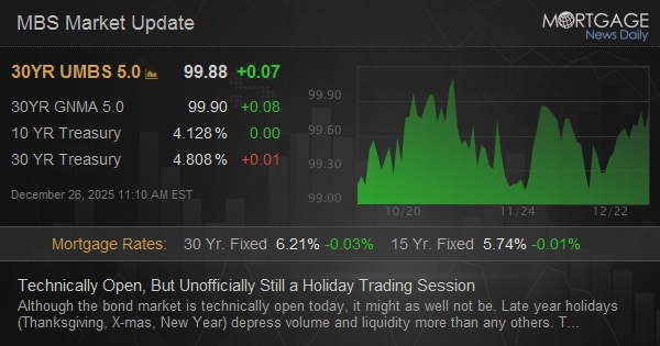 Technically Open, But Unofficially Still a Holiday Trading Session