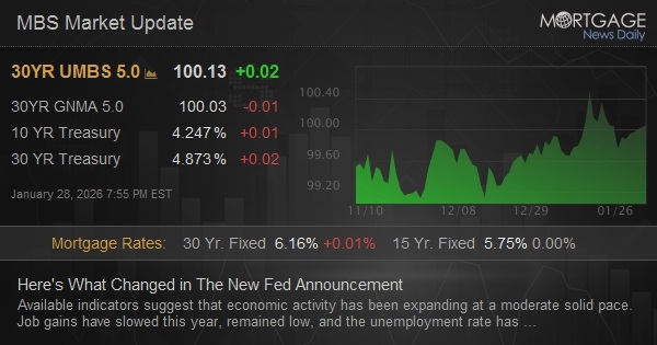 Here's What Changed in The New Fed Announcement