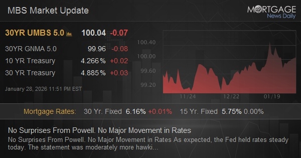 No Surprises From Powell. No Major Movement in Rates