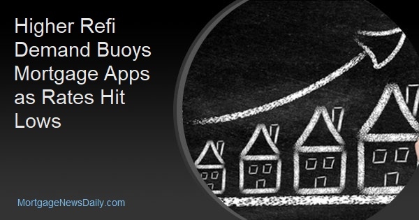 Higher Refi Demand Buoys Mortgage Apps as Rates Hit Lows