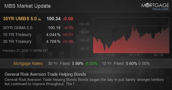General Risk Aversion Trade Helping Bonds
