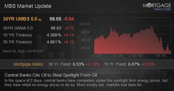 Central Banks Cite Oil to Steal Spotlight From Oil