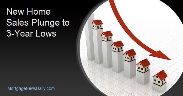 New Home Sales Plunge to 3-Year Lows
