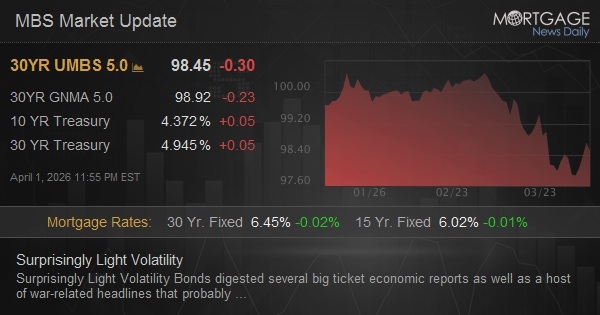 Surprisingly Light Volatility