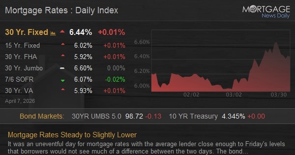 Mortgage Rates Steady to Slightly Lower