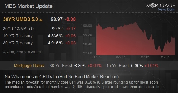 No Whammies in CPI Data (And No Bond Market Reaction)