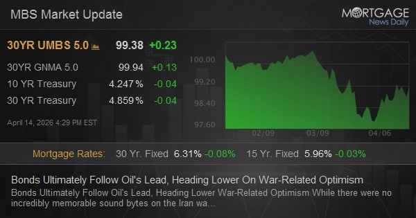 Bonds Ultimately Follow Oil's Lead, Heading Lower On War-Related Optimism