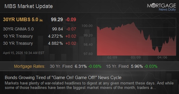 Bonds Growing Tired of Game On! Game Off! News Cycle