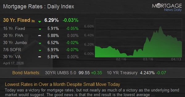 Lowest Rates in Over a Month Despite Small Move Today