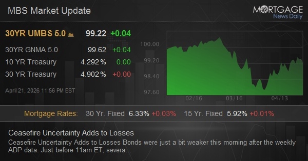 Ceasefire Uncertainty Adds to Losses