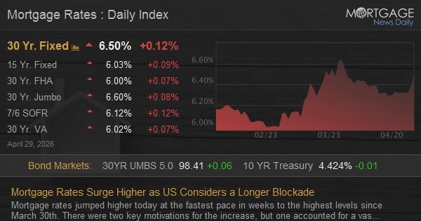 Mortgage Lender : ce qu'il faut savoir — image 3