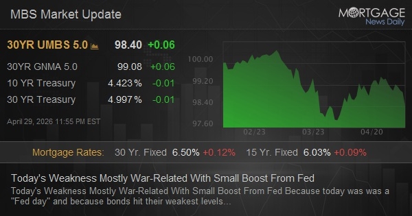 Today's Weakness Mostly War-Related With Small Boost From Fed