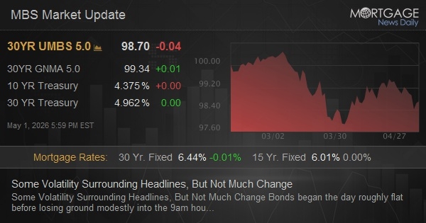 Some Volatility Surrounding Headlines, But Not Much Change