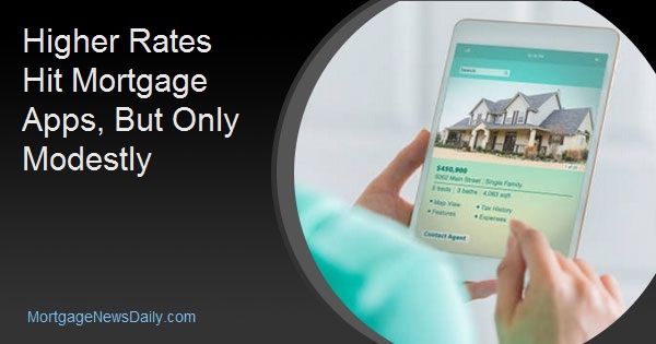 Higher Rates Hit Mortgage Apps, But Only Modestly
