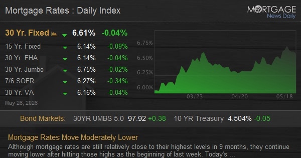 Mortgage Rates Move Moderate Lower