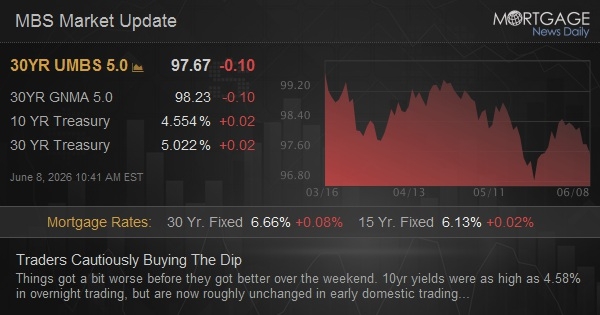 Traders Cautiously Buying The Dip