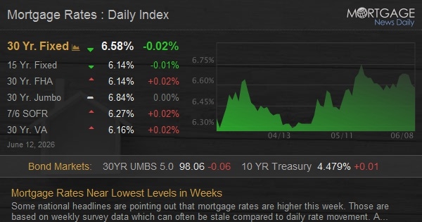 Housing Market & Mortgage Rates preview 2