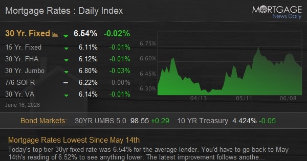 Housing Market & Mortgage Rates preview 1
