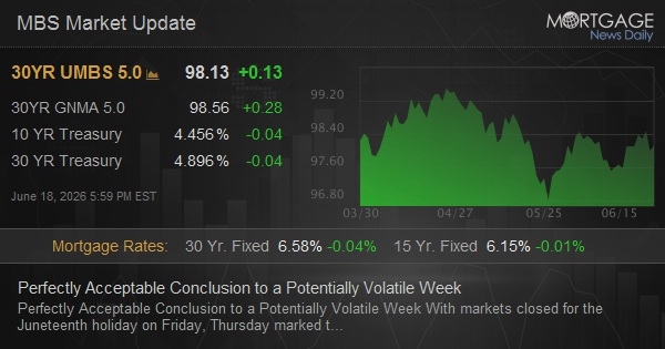 Perfectly Acceptable Conclusion to a Potentially Volatile Week