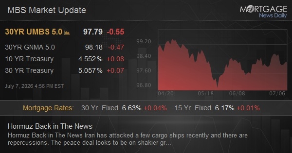 Hormuz Back in The News