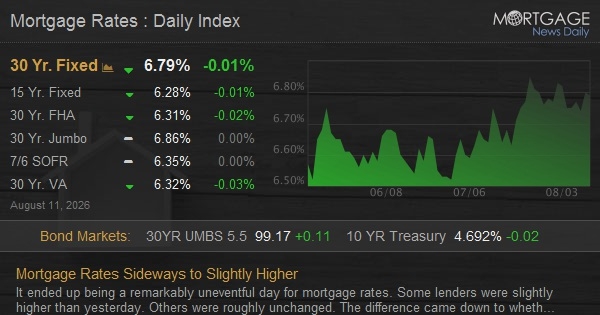 Mortgage Rates Sideways to Slightly Higher