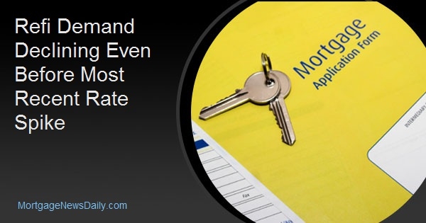 Refi Demand Declining Even Before Most Recent Rate Spike