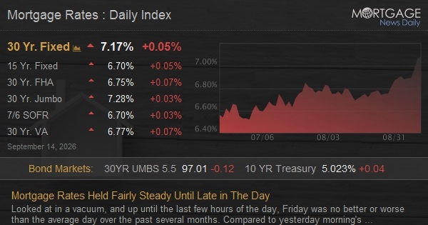 mortgage rates today