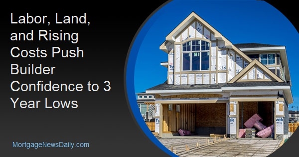 Builder Confidence Drops to Lowest Level in Over Three Years