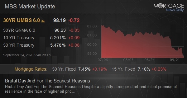 Brutal Day And For The Scariest Reasons
