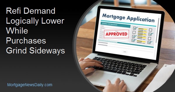 Mortgage Demand Declines as Refinance Activity Slows