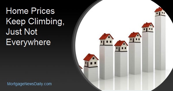 Home Prices Show Modest Growth Amid Regional Variations