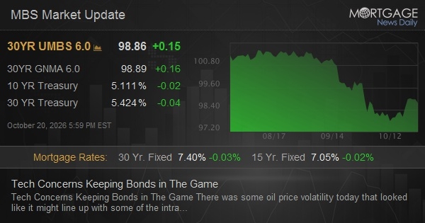 Tech Concerns Keeping Bonds in The Game