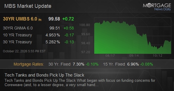 Tech Tanks and Bonds Pick Up The Slack
